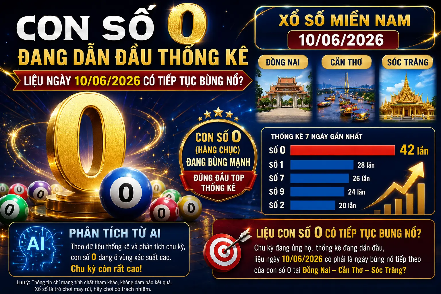 Con Số 0 Đang Dẫn Đầu Thống Kê, Liệu Ngày 10/06/2026 Có Tiếp Tục Bùng Nổ?